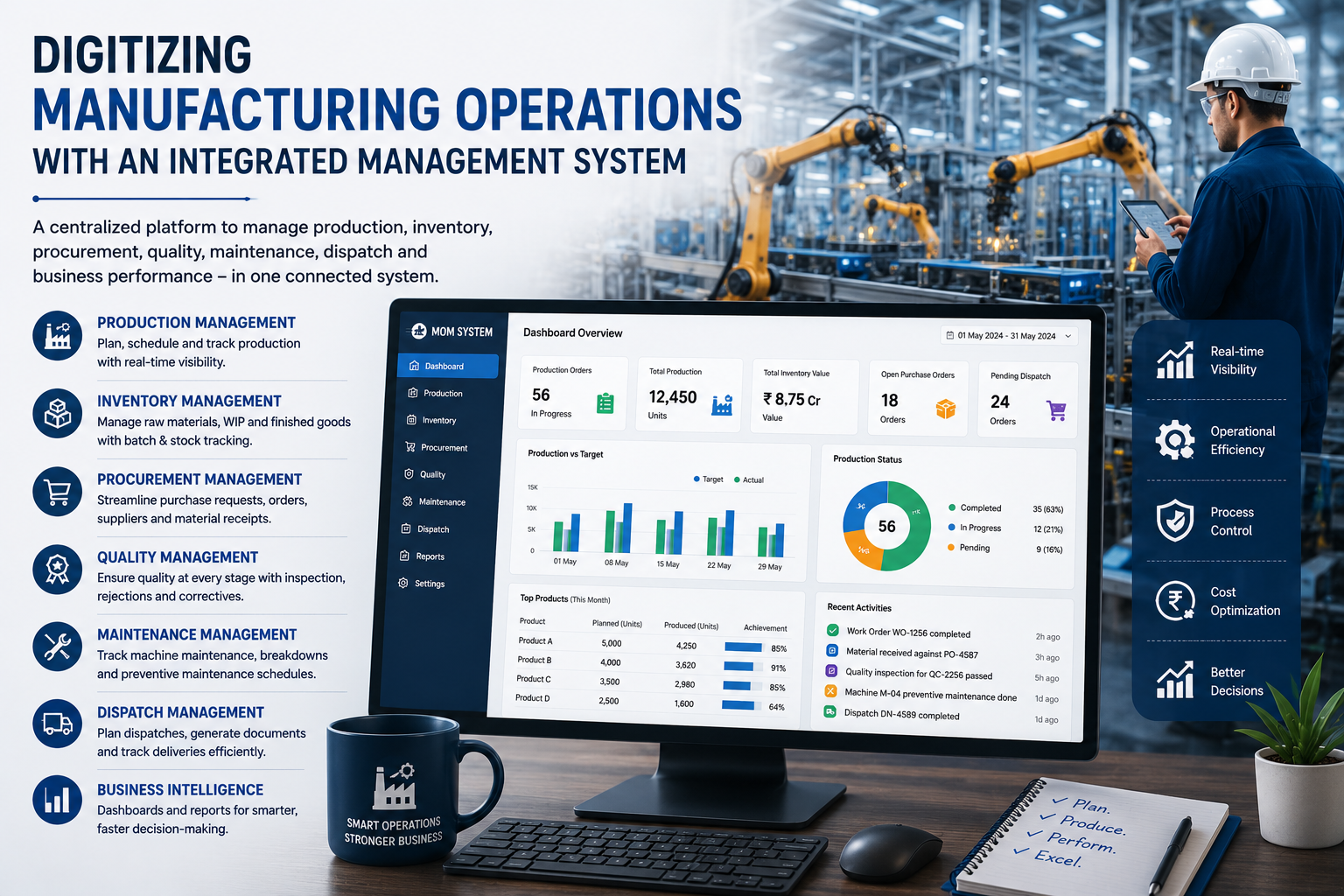 Digitizing Manufacturing Operations with an Integrated Management System