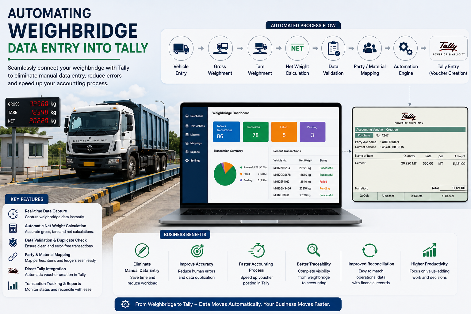 Automating Weighbridge Data Entry into Tally