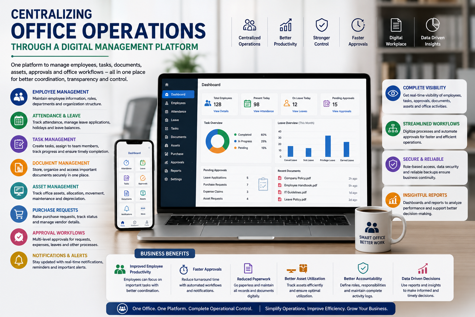 Centralizing Office Operations Through a Digital Management Platform