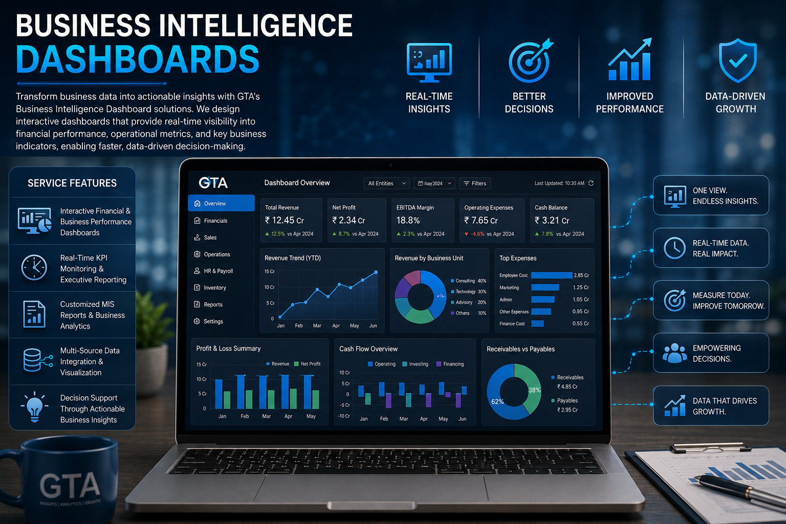 Business Intelligence Dashboards