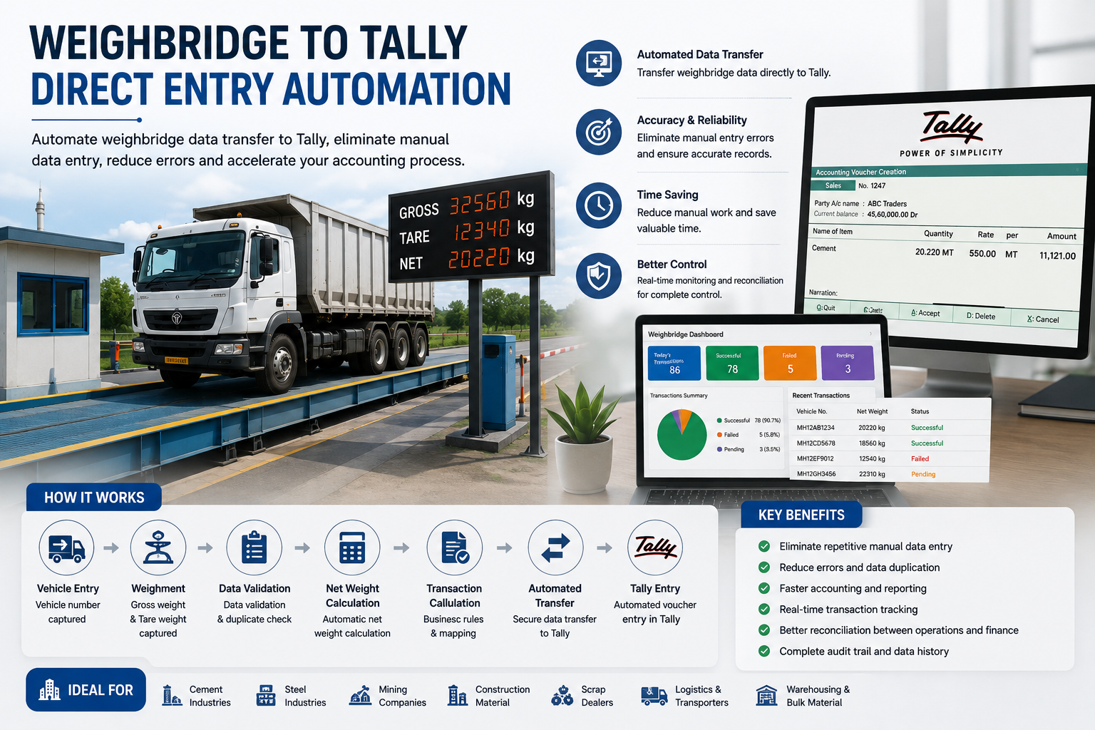Weighbridge to Tally Direct Entry Automation