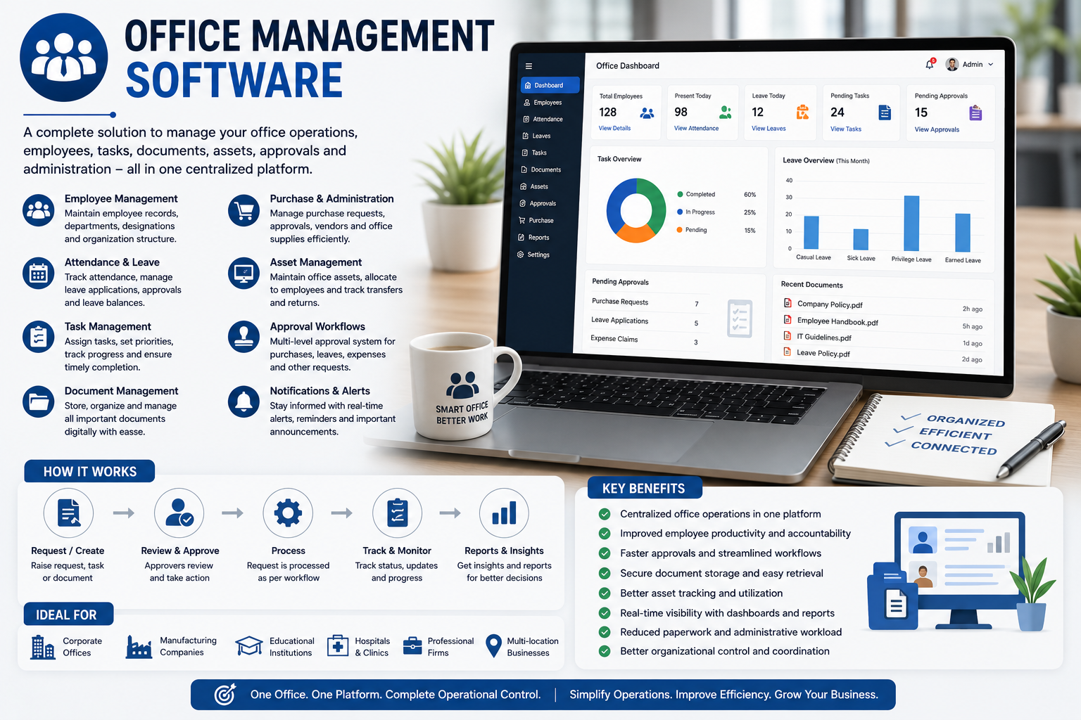 Office Management Software